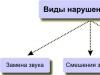 Болезнь дислалия у детей и методы ее устранения Болезнь дислалия у детей и методы ее устранения